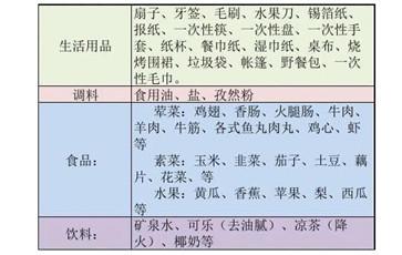 燒烤材料清單 燒烤材料清單